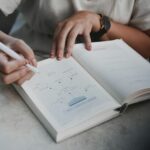 financial planning process